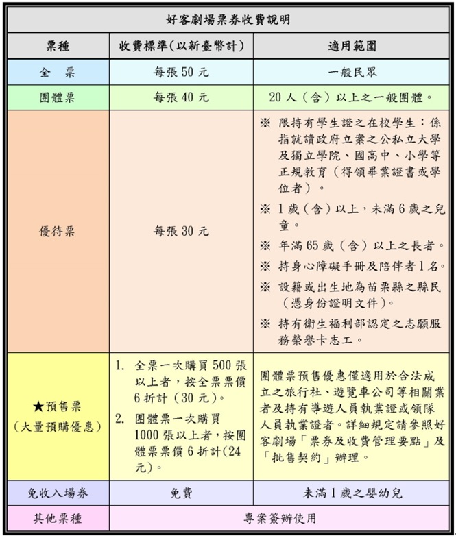 好客劇場票劵收費說明(點擊轉跳pdf.頁面)