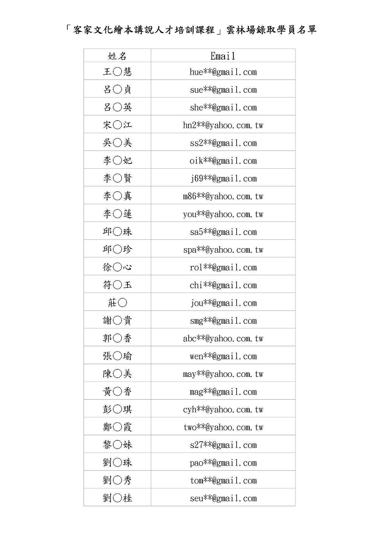 「客家文化繪本講說人才培訓課程」錄取名單公佈