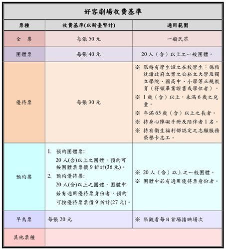 113-7月起好客劇場收費基準