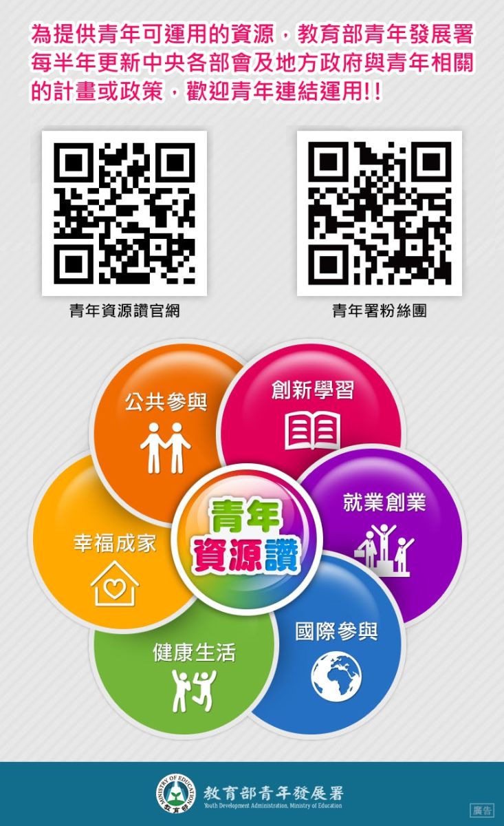 青年資源讚QR-code圖