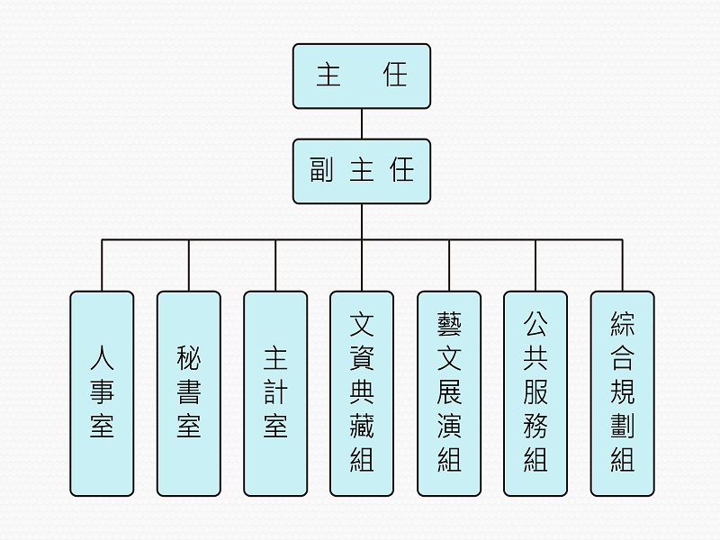 組織架構