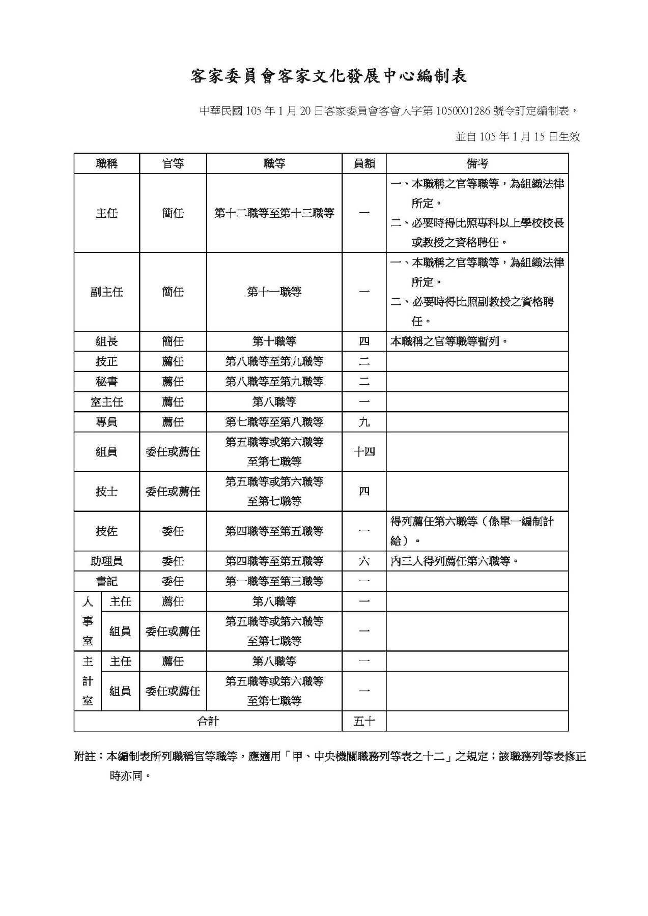 客家委員會客家文化中心編制表，點此轉跳PDF